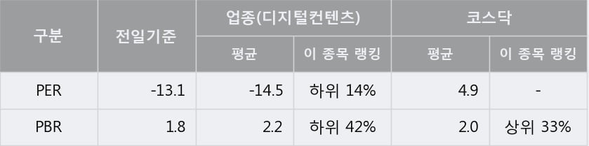 [한경로보뉴스] '엠게임' 10% 이상 상승, 전형적인 상승세, 단기·중기 이평선 정배열