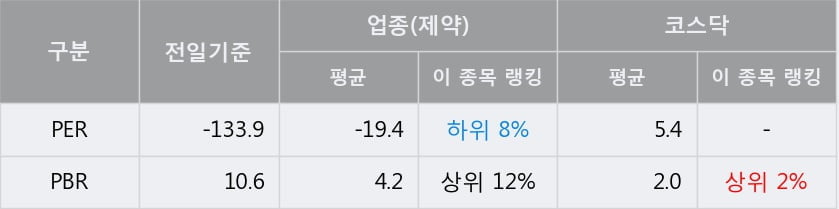 [한경로보뉴스] '코미팜' 10% 이상 상승, 주가 상승 중, 단기간 골든크로스 형성