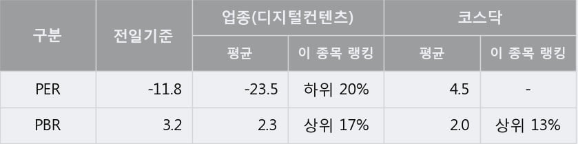 [한경로보뉴스] '넥슨지티' 상한가↑ 도달, 주가 상승 중, 단기간 골든크로스 형성