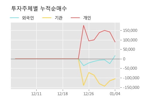 [한경로보뉴스] '유틸렉스' 52주 신고가 경신, 전형적인 상승세, 단기·중기 이평선 정배열