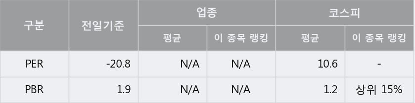 [한경로보뉴스] '코아스' 5% 이상 상승, 전형적인 상승세, 단기·중기 이평선 정배열