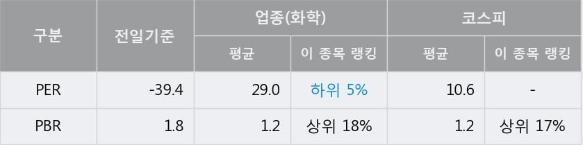 [한경로보뉴스] '토니모리' 15% 이상 상승, 주가 상승세, 단기 이평선 역배열 구간