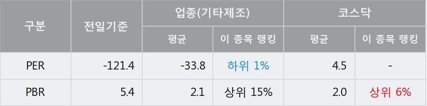 [한경로보뉴스] '에스엔피월드' 10% 이상 상승, 전형적인 상승세, 단기·중기 이평선 정배열