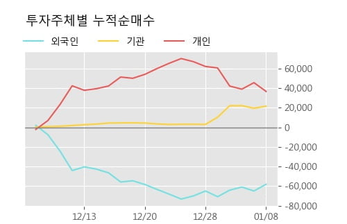 [한경로보뉴스] '일진전기' 5% 이상 상승, 주가 상승 중, 단기간 골든크로스 형성