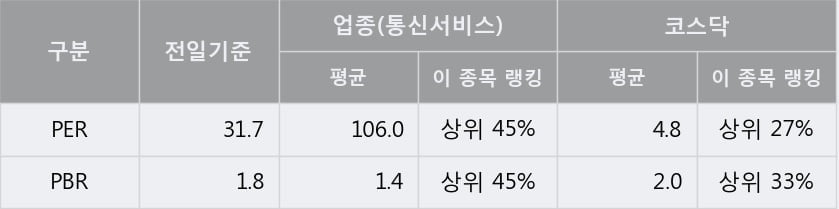 [한경로보뉴스] '케이엘넷' 20% 이상 상승, 주가 상승 중, 단기간 골든크로스 형성