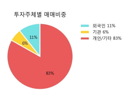 [한경로보뉴스] '일진디스플' 5% 이상 상승, 주가 상승 흐름, 단기 이평선 정배열, 중기 이평선 역배열