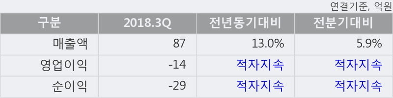 [한경로보뉴스] '진원생명과학' 15% 이상 상승, 주가 상승 중, 단기간 골든크로스 형성