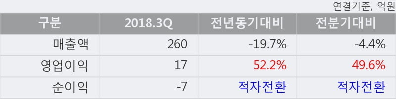 [한경로보뉴스] '우진' 5% 이상 상승, 주가 상승 중, 단기간 골든크로스 형성