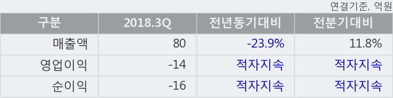 [한경로보뉴스] '우리들휴브레인' 5% 이상 상승, 전형적인 상승세, 단기·중기 이평선 정배열