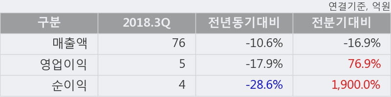 [한경로보뉴스] '세우글로벌' 52주 신고가 경신, 전형적인 상승세, 단기·중기 이평선 정배열