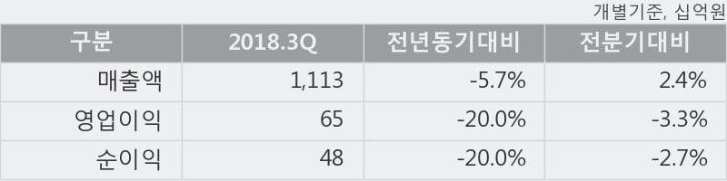 [한경로보뉴스] '롯데하이마트' 5% 이상 상승, 주가 상승 중, 단기간 골든크로스 형성