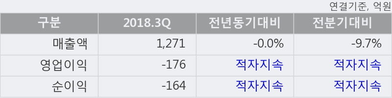 [한경로보뉴스] 'TBH글로벌' 5% 이상 상승, 주가 20일 이평선 상회, 단기·중기 이평선 역배열