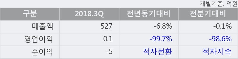 [한경로보뉴스] '이구산업' 5% 이상 상승, 전형적인 상승세, 단기·중기 이평선 정배열