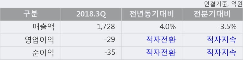 [한경로보뉴스] '한국제지' 5% 이상 상승, 주가 상승 중, 단기간 골든크로스 형성