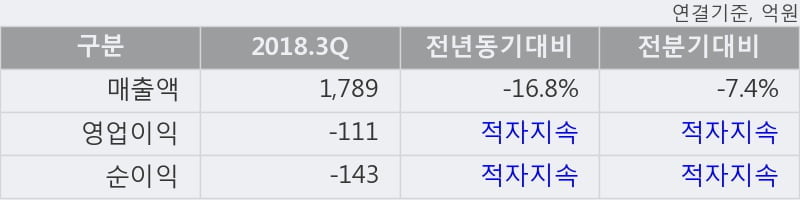 [한경로보뉴스] '흥아해운' 5% 이상 상승, 주가 상승 중, 단기간 골든크로스 형성