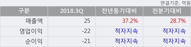 [한경로보뉴스] '액션스퀘어' 10% 이상 상승, 주가 20일 이평선 상회, 단기·중기 이평선 역배열