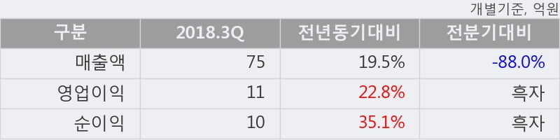 [한경로보뉴스] '대유' 10% 이상 상승, 주가 상승 중, 단기간 골든크로스 형성