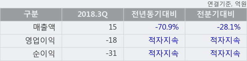 [한경로보뉴스] '엔터메이트' 10% 이상 상승, 주가 상승 흐름, 단기 이평선 정배열, 중기 이평선 역배열