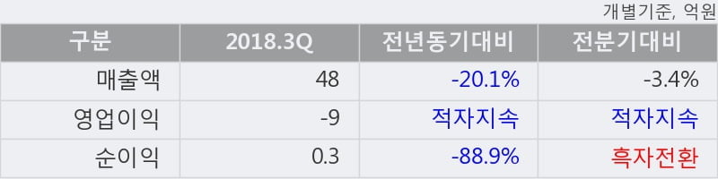 [한경로보뉴스] '우정바이오' 10% 이상 상승, 주가 상승 중, 단기간 골든크로스 형성