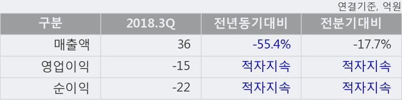 [한경로보뉴스] '엔시트론' 10% 이상 상승, 주가 상승 중, 단기간 골든크로스 형성