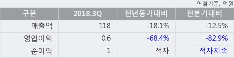 [한경로보뉴스] '코센' 52주 신고가 경신, 전형적인 상승세, 단기·중기 이평선 정배열