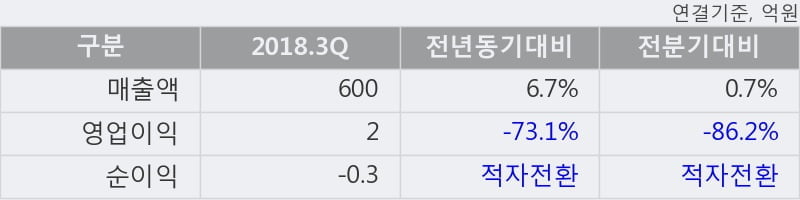 [한경로보뉴스] '우수AMS' 10% 이상 상승, 전형적인 상승세, 단기·중기 이평선 정배열