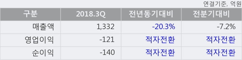 [한경로보뉴스] '삼표시멘트' 10% 이상 상승, 전형적인 상승세, 단기·중기 이평선 정배열