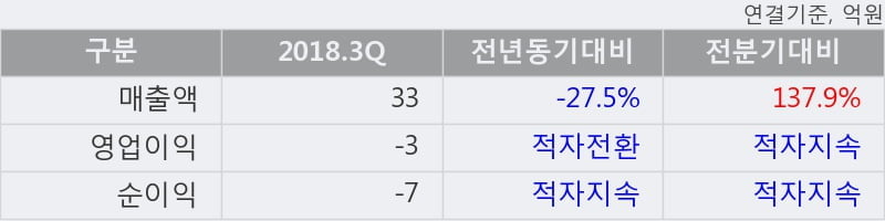 [한경로보뉴스] '포스링크' 10% 이상 상승, 전형적인 상승세, 단기·중기 이평선 정배열