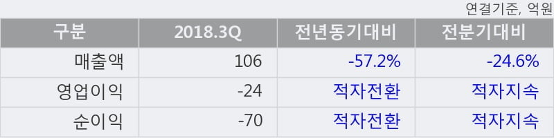 [한경로보뉴스] '라이트론' 10% 이상 상승, 전형적인 상승세, 단기·중기 이평선 정배열