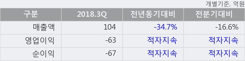 [한경로보뉴스] '루미마이크로' 10% 이상 상승, 주가 20일 이평선 상회, 단기·중기 이평선 역배열