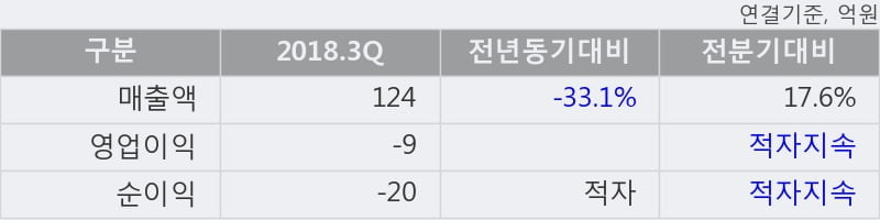 [한경로보뉴스] '스페코' 10% 이상 상승, 전형적인 상승세, 단기·중기 이평선 정배열