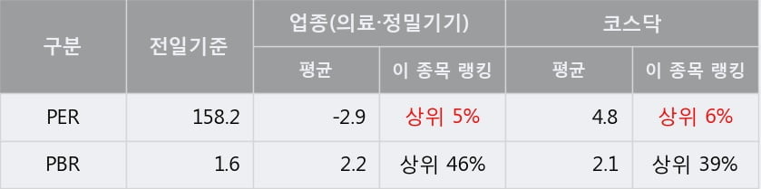 [한경로보뉴스] '하이로닉' 15% 이상 상승, 주가 상승 중, 단기간 골든크로스 형성