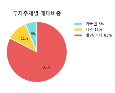 [한경로보뉴스] '한국제지' 5% 이상 상승, 전형적인 상승세, 단기·중기 이평선 정배열