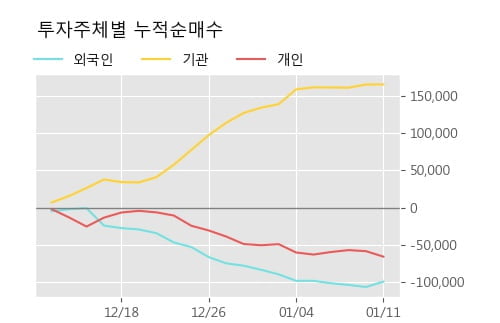 [한경로보뉴스] '태경산업' 5% 이상 상승, 전형적인 상승세, 단기·중기 이평선 정배열