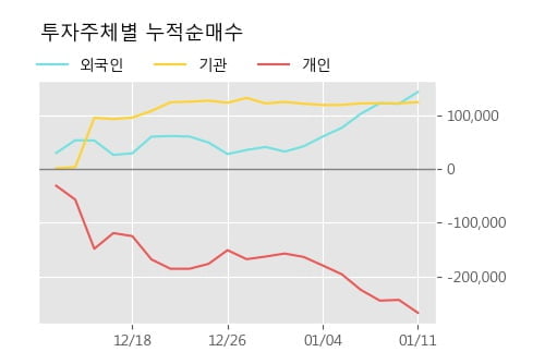 [한경로보뉴스] '노루페인트' 5% 이상 상승, 주가 60일 이평선 상회, 단기·중기 이평선 역배열