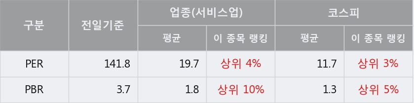 [한경로보뉴스] '동양네트웍스' 5% 이상 상승, 전형적인 상승세, 단기·중기 이평선 정배열