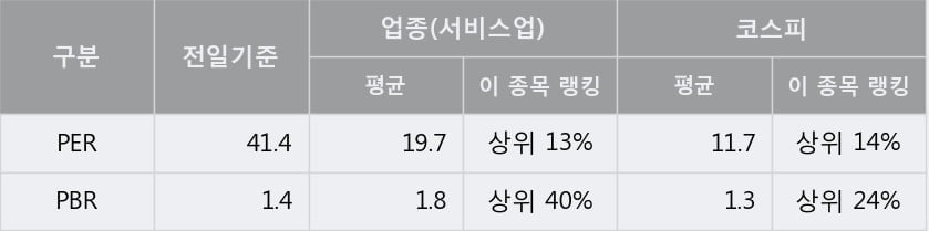 [한경로보뉴스] '삼성출판사' 52주 신고가 경신, 전형적인 상승세, 단기·중기 이평선 정배열