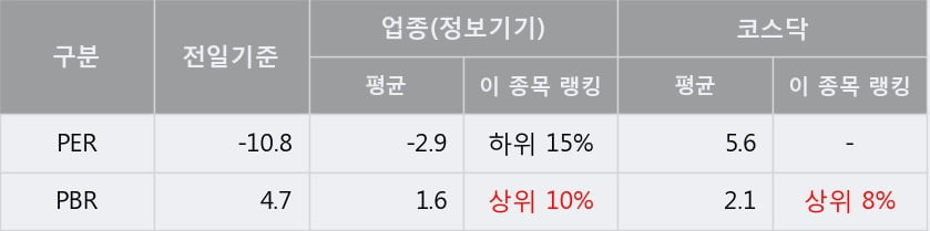 [한경로보뉴스] '엠젠플러스' 10% 이상 상승, 주가 상승 흐름, 단기 이평선 정배열, 중기 이평선 역배열