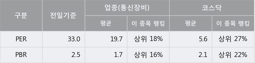 [한경로보뉴스] '장원테크' 10% 이상 상승, 전형적인 상승세, 단기·중기 이평선 정배열