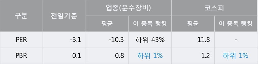 [한경로보뉴스] '세원정공' 5% 이상 상승, 주가 상승 중, 단기간 골든크로스 형성