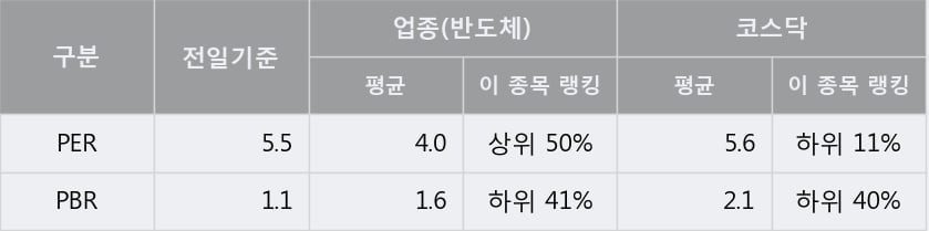 [한경로보뉴스] '미코' 52주 신고가 경신, 전형적인 상승세, 단기·중기 이평선 정배열