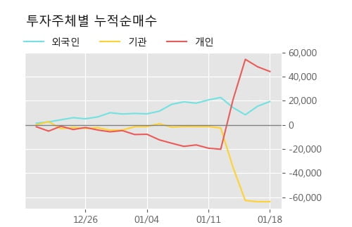 [한경로보뉴스] 'STX' 5% 이상 상승, 주가 상승 중, 단기간 골든크로스 형성