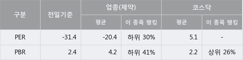 [한경로보뉴스] '아이큐어' 10% 이상 상승, 주가 상승 중, 단기간 골든크로스 형성