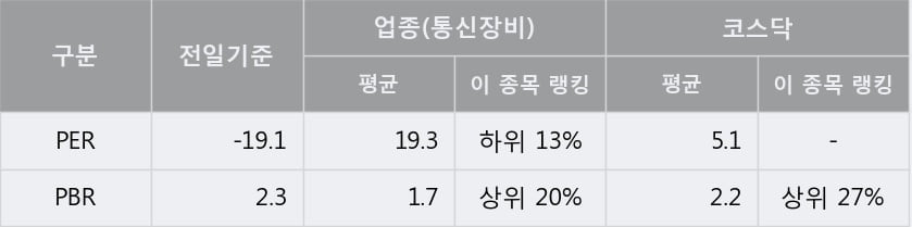 [한경로보뉴스] '라이트론' 20% 이상 상승, 전형적인 상승세, 단기·중기 이평선 정배열