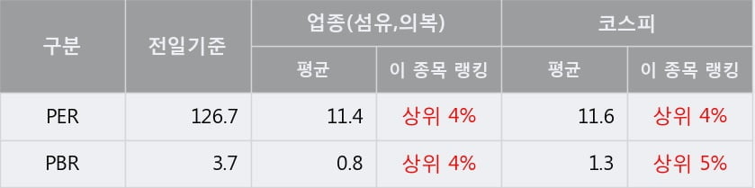 [한경로보뉴스] '인디에프' 52주 신고가 경신, 전형적인 상승세, 단기·중기 이평선 정배열