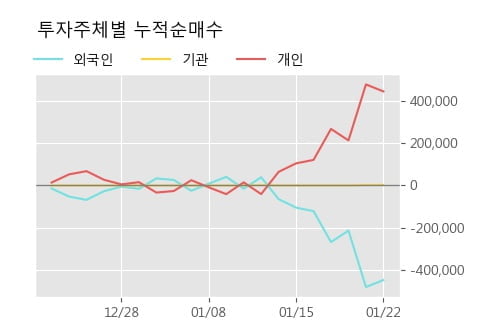 [한경로보뉴스] '혜인' 5% 이상 상승, 전형적인 상승세, 단기·중기 이평선 정배열