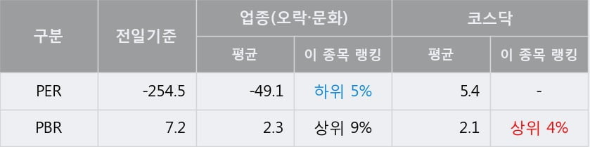 [한경로보뉴스] '아난티' 10% 이상 상승, 전형적인 상승세, 단기·중기 이평선 정배열