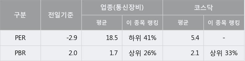 [한경로보뉴스] '토필드' 10% 이상 상승, 전형적인 상승세, 단기·중기 이평선 정배열