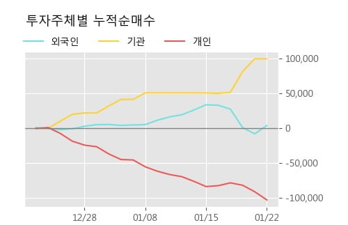 [한경로보뉴스] '태경화학' 52주 신고가 경신, 전형적인 상승세, 단기·중기 이평선 정배열