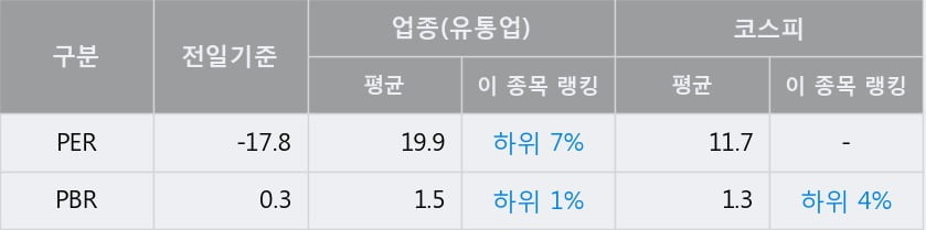 [한경로보뉴스] '이화산업' 5% 이상 상승, 주가 상승 중, 단기간 골든크로스 형성